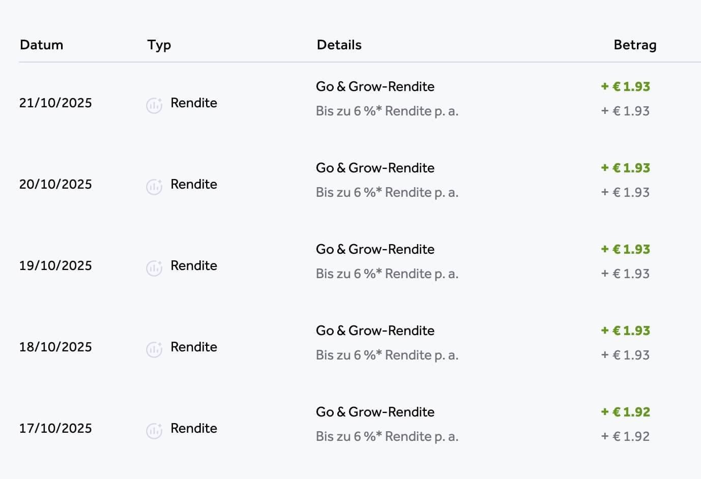 So nutze ich Bondora Go & Grow wie ein modernes Sparkonto 1 bondora konto